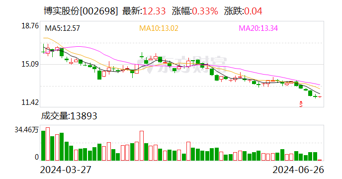 博实股份股票最新消息综述