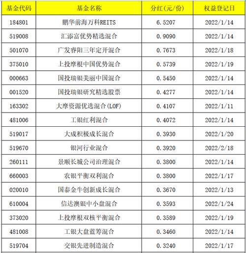 关于今天最新净值查询，了解关于110010基金净值的最新动态的文章