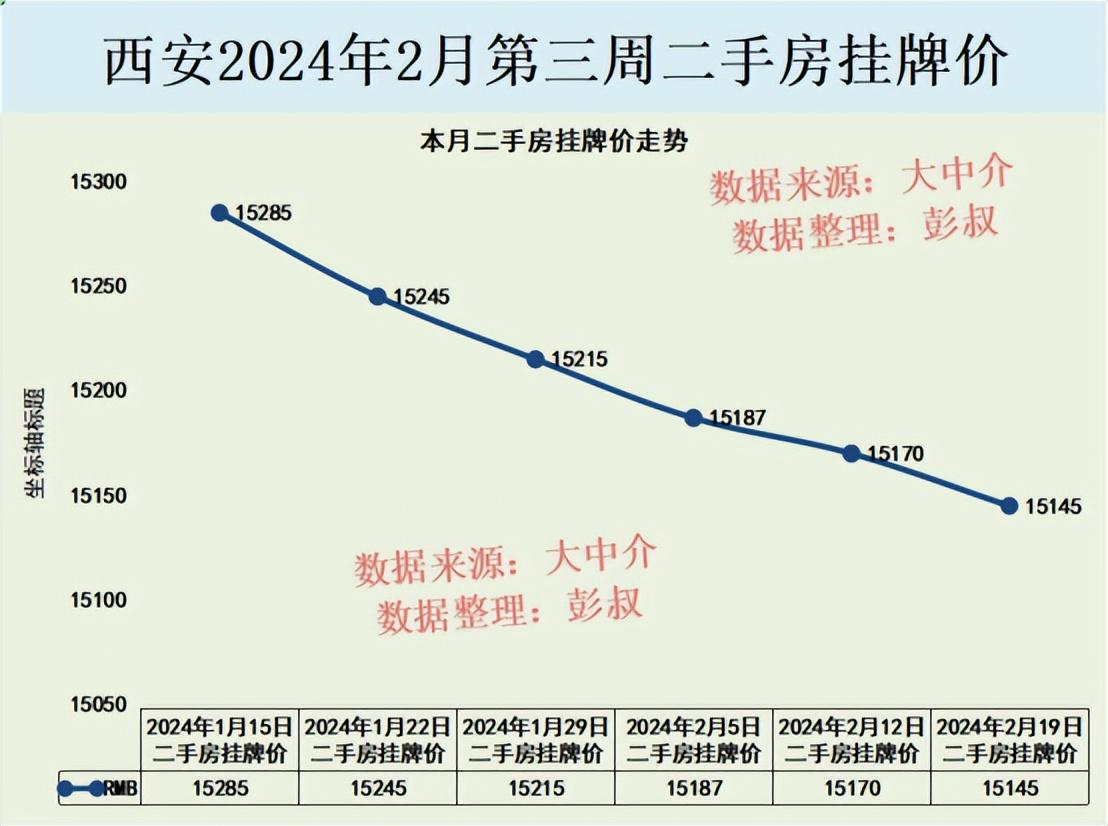 西安北郊最新二手房市场深度解析