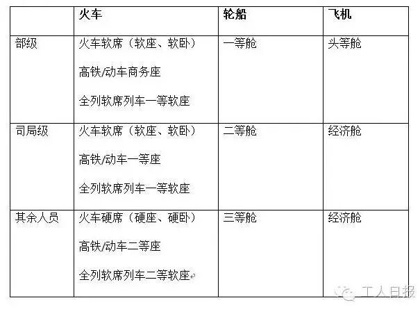 最新湖北省差旅费标准详解