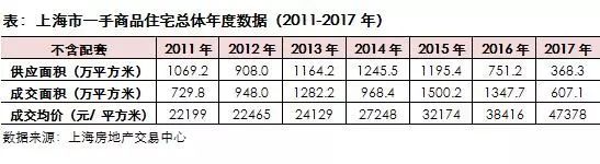 上海外牌最新消息2017，政策调整与未来趋势分析