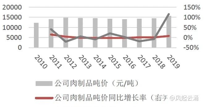 双汇发展股吧最新消息深度解析