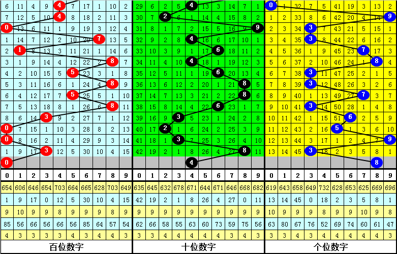 热门 第80页