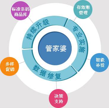 2024年正版管家婆最新版本,|精选解释解析落实,2024年正版管家婆最新版本全面解析与落实策略