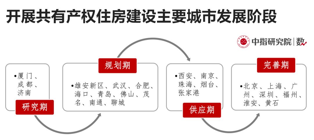 南京共有产权最新消息,南京共有产权最新消息全面解读