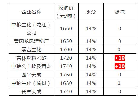 骏景农业最新天气预报,骏景农业最新天气预报