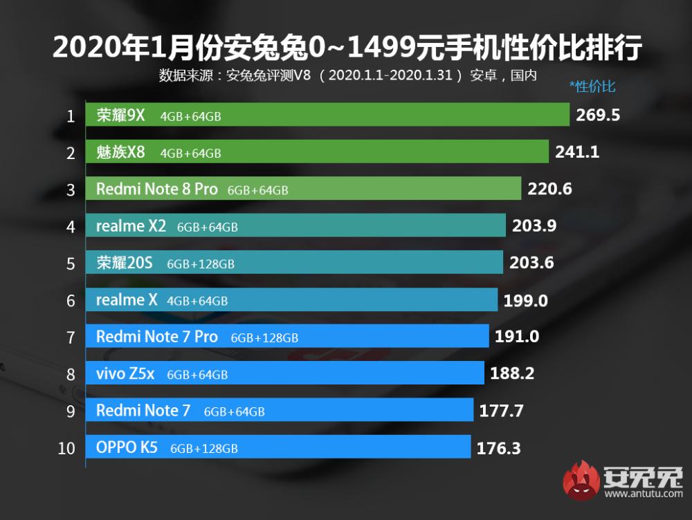 千元以下手机最新排行,千元以下手机最新排行，性价比之选的新潮流