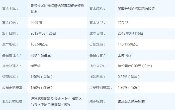 000979基金净值查询今天最新净值,关于000979基金净值查询——今天最新净值的深度解析