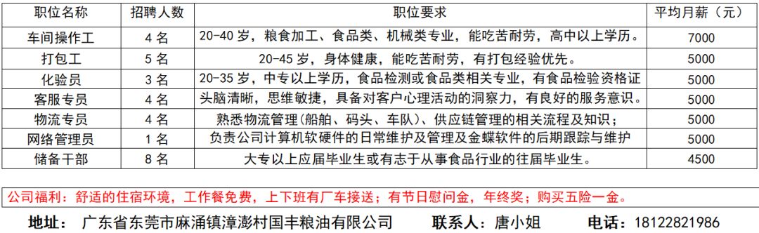 花都区最新招聘抛光工,花都区最新招聘抛光工，职业前景、技能要求与求职攻略