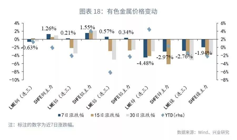 1号铅价格最新走势图,最新走势图揭示，1号铅价格动态与市场趋势分析