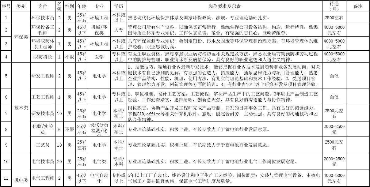 沭阳天能集团最新招聘信息,沭阳天能集团最新招聘信息概览