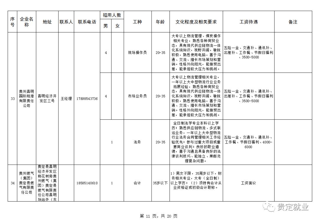 贵定人才网最新招聘,贵定人才网最新招聘动态及其对企业与求职者的影响