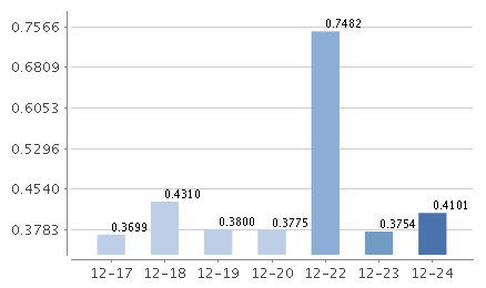 嘉实货币基金070008最新利率,嘉实货币基金070008最新利率解析