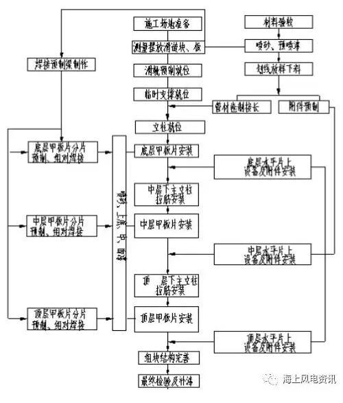 西江月工程最新情况,西江月工程最新情况概述