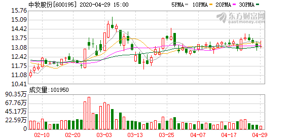 中牧股份股票最新消息,中牧股份股票最新消息综述