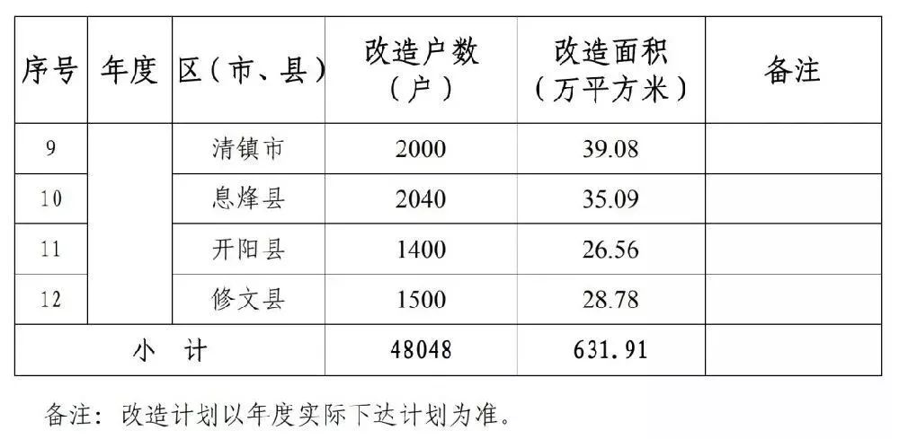 关岭棚改最新消息,关岭棚改最新消息，推动城市更新，改善民生福祉