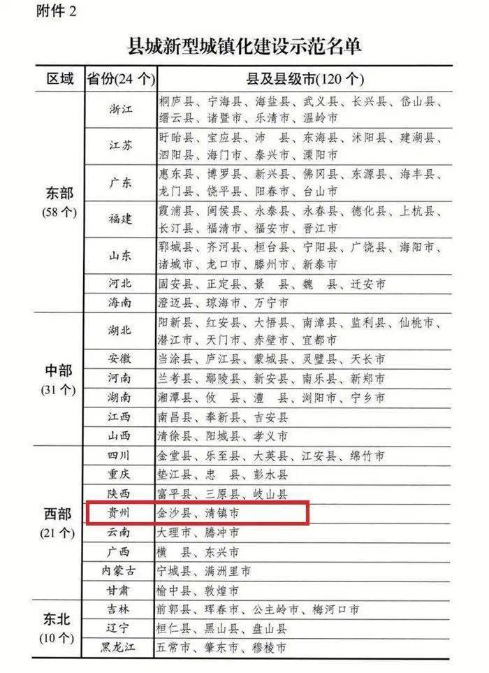 西宁市副市长最新名单,西宁市副市长最新名单及其职能概述