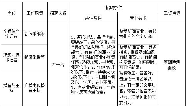 学习个人 第52页