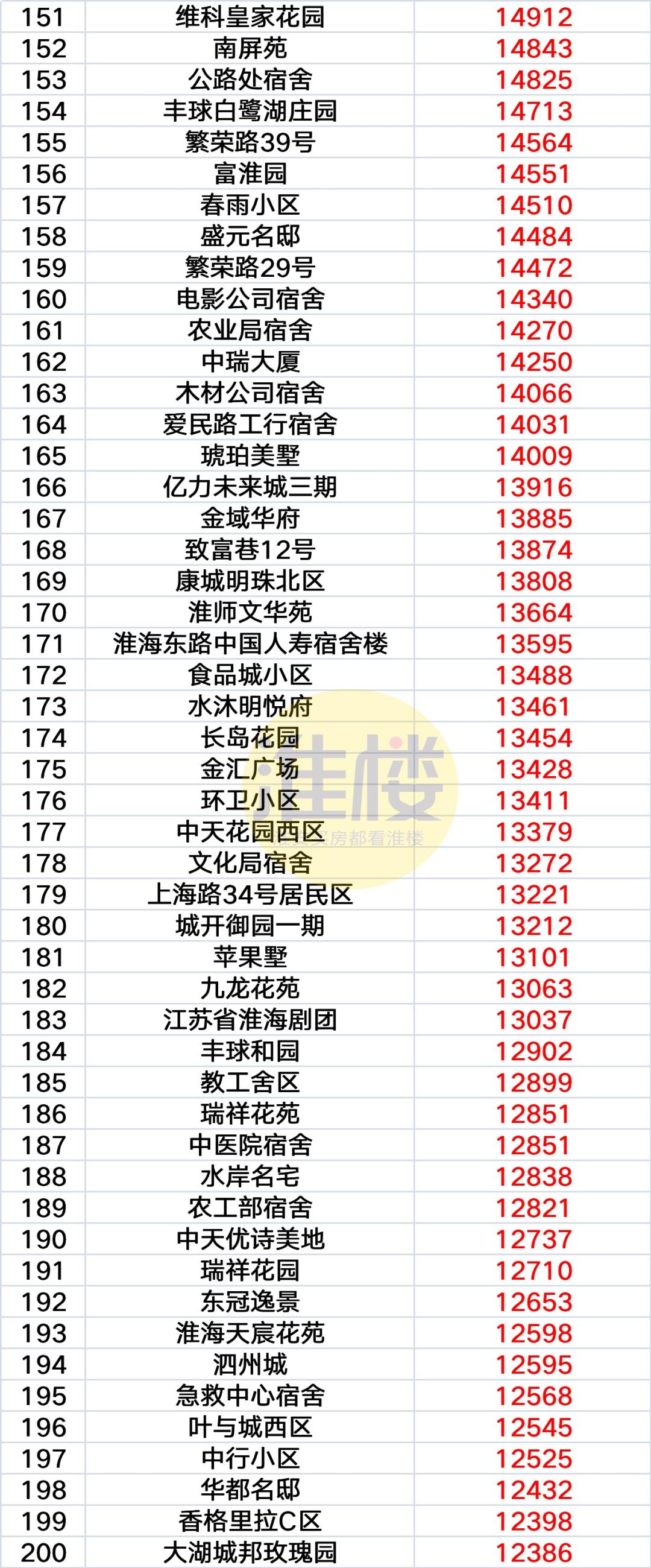 淮阴区房价最新消息,淮阴区房价最新消息，市场走势与购房指南