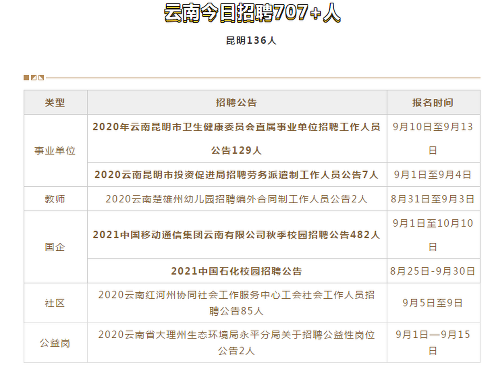 昆明招聘网最新招聘工,昆明招聘网最新招聘工种概览