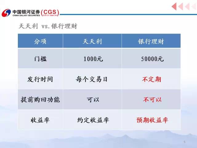 安信天利宝最新收益,安信天利宝最新收益报告