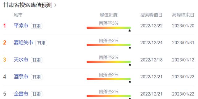 甘肃疫情最新消息今天,甘肃疫情最新消息今天