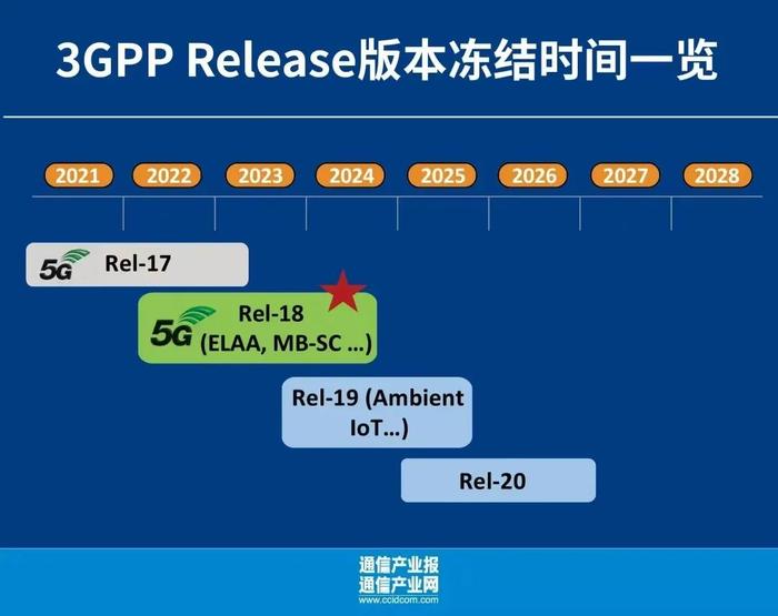 root最新,Root最新的技术革新与应用前景展望