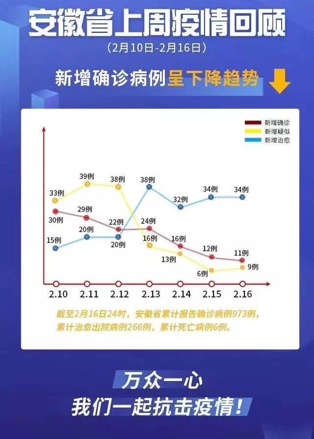 六安疫情最新消息,六安疫情最新消息，坚定信心，共克时艰