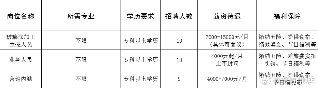 莱西最新招聘信息,莱西最新招聘信息概览