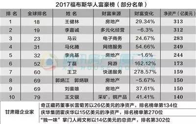 中国富豪榜最新,中国富豪榜最新，揭示财富格局与未来趋势