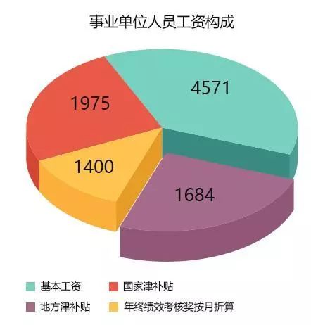 事业工资改革最新消息,事业工资改革最新消息及其影响分析