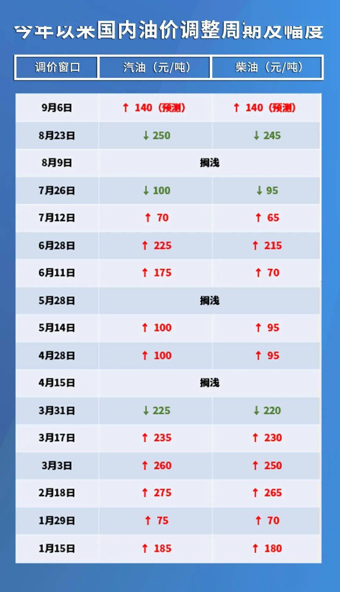 最新油价调整窗口,最新油价调整窗口，影响、分析与展望