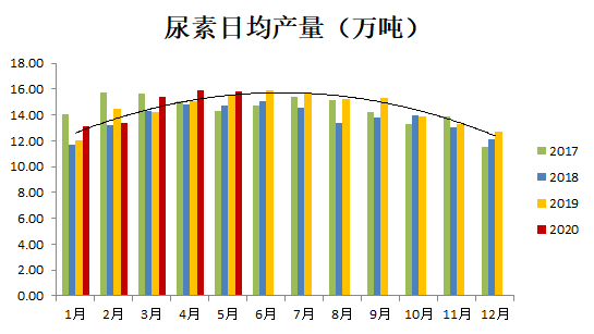 尿素最新,尿素最新动态，技术革新与应用拓展