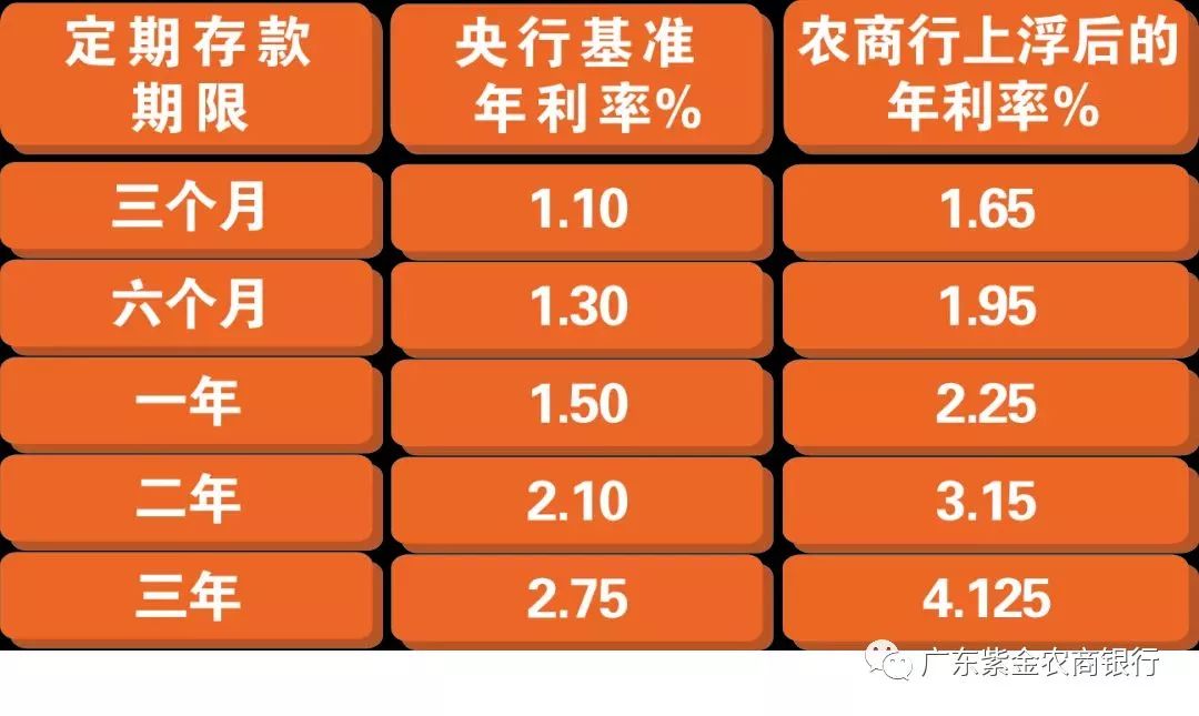 最新存款利息表,最新存款利息表及其影响分析