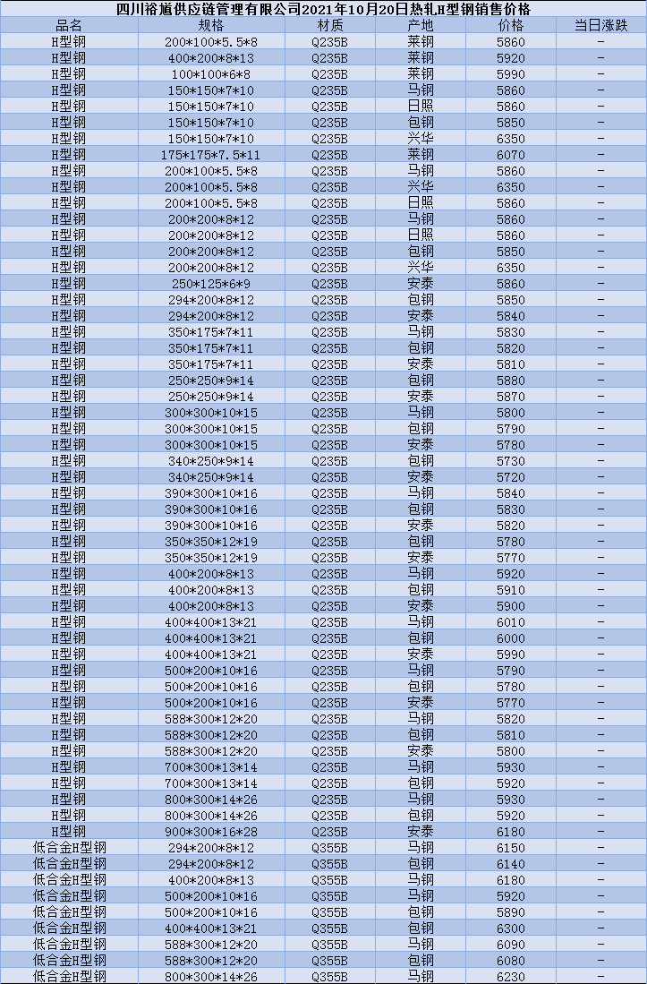 h型钢最新价格表,H型钢最新价格表概览及分析