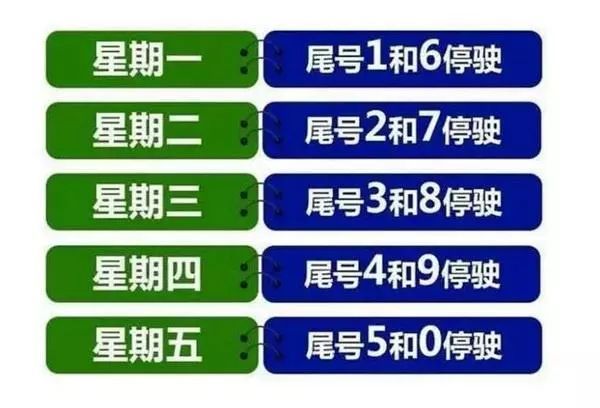 曲阳最新限号,曲阳最新限号措施，影响、原因及应对策略