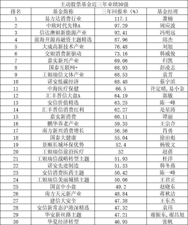 公募基金最新排名,公募基金最新排名，揭示投资领域的佼佼者