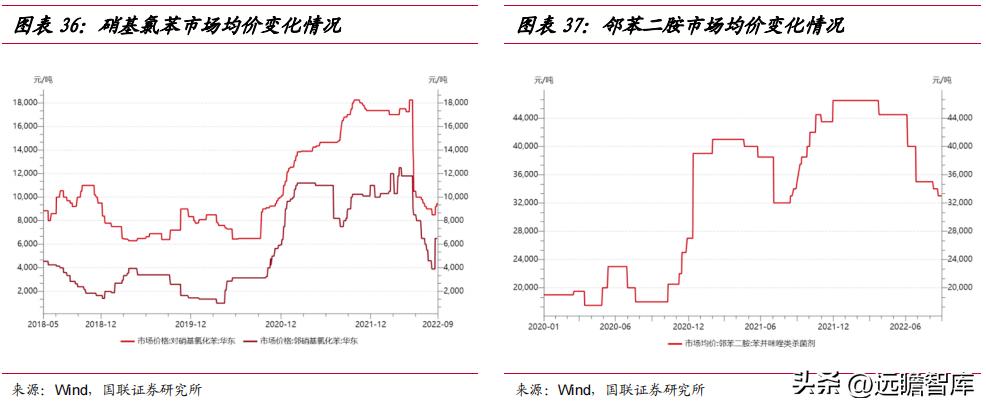 苯酚最新价格,苯酚最新价格动态分析