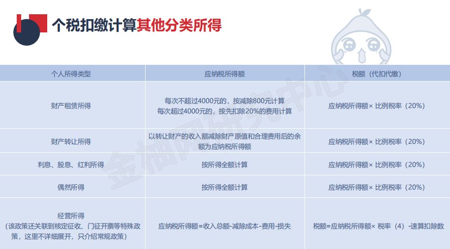 最新个人所得税政策,最新个人所得税政策解析