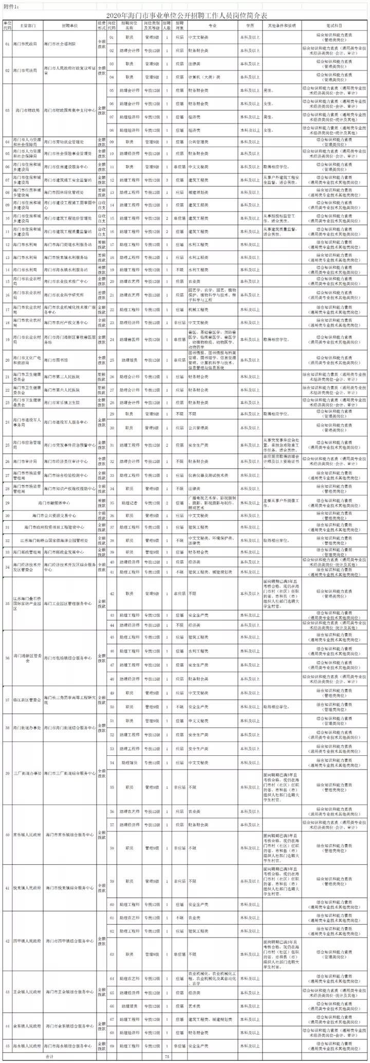 海门最新招聘信息,海门最新招聘信息概览