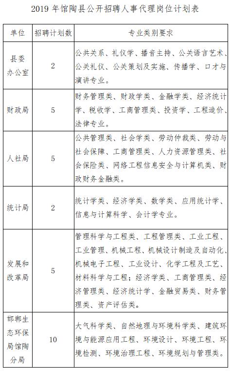 邯郸市最新招聘信息,邯郸市最新招聘信息概览