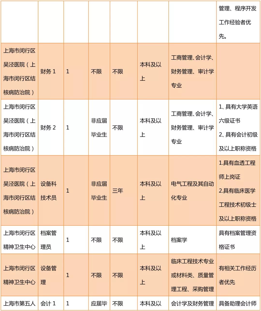 闵行招聘网最新招聘,闵行招聘网最新招聘动态深度解析