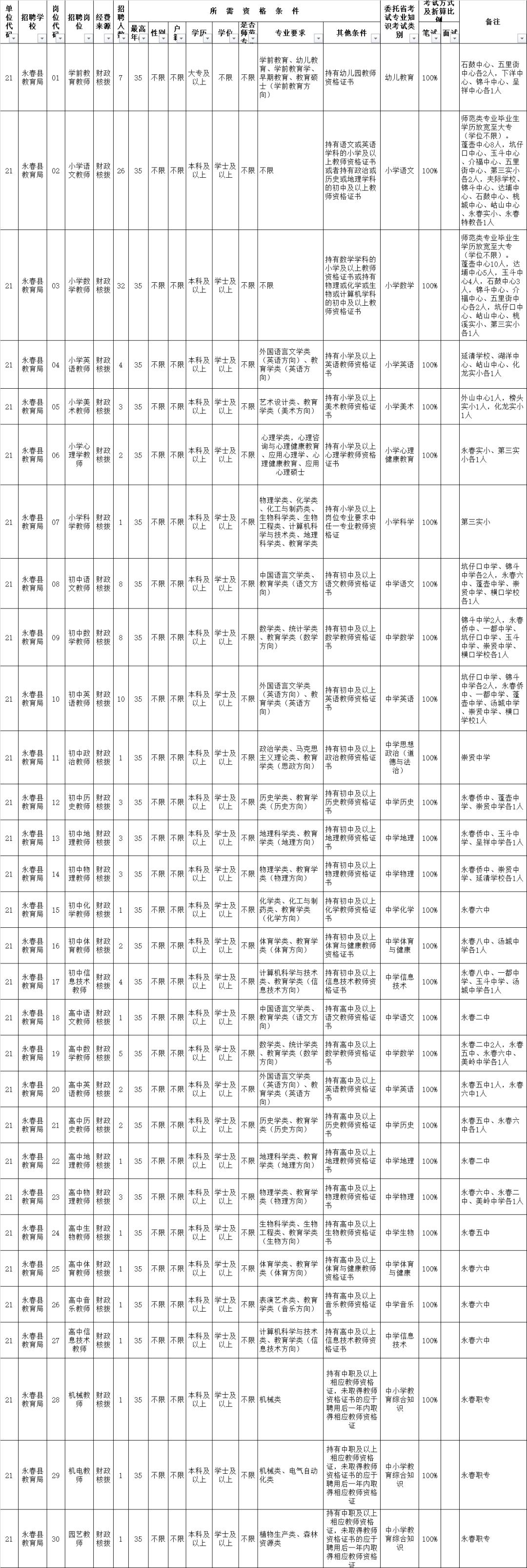 永春最新招聘信息,永春最新招聘信息及其影响