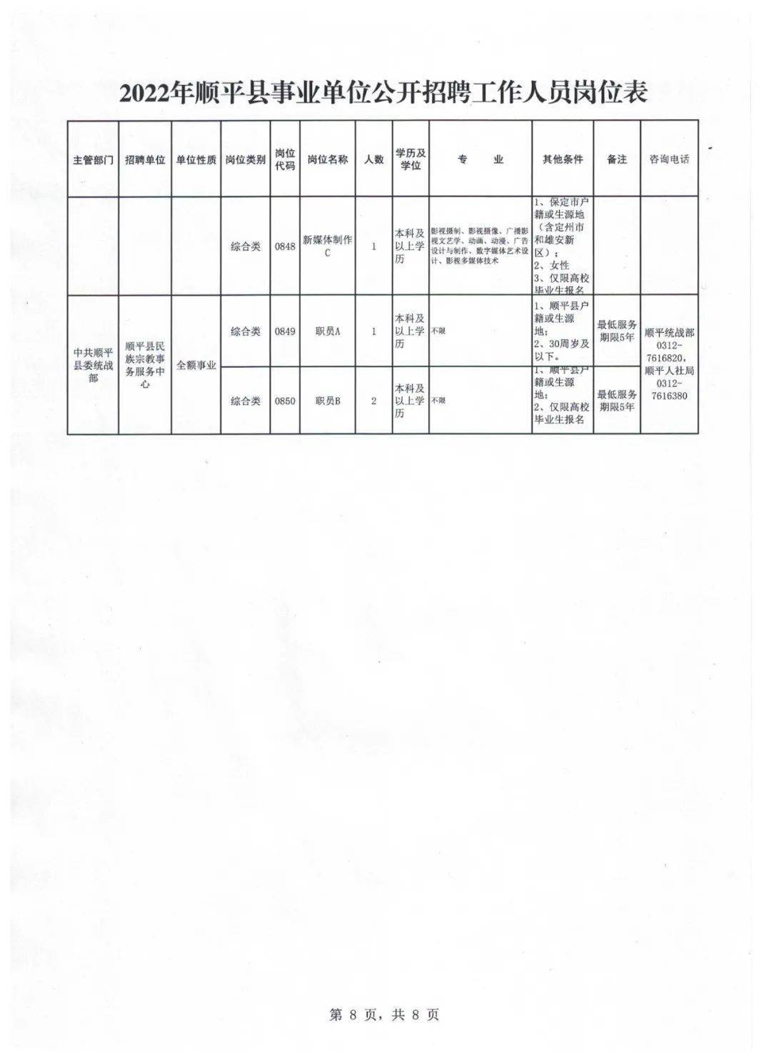 顺平最新招聘信息,顺平最新招聘信息概览