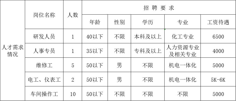 潍坊招聘最新信息,潍坊招聘最新信息概览