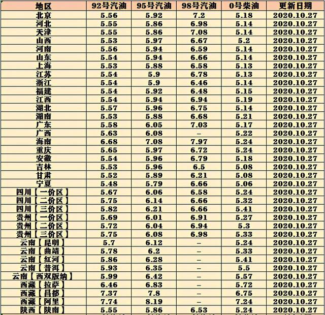 今日油价最新调价,今日油价最新调价动态分析