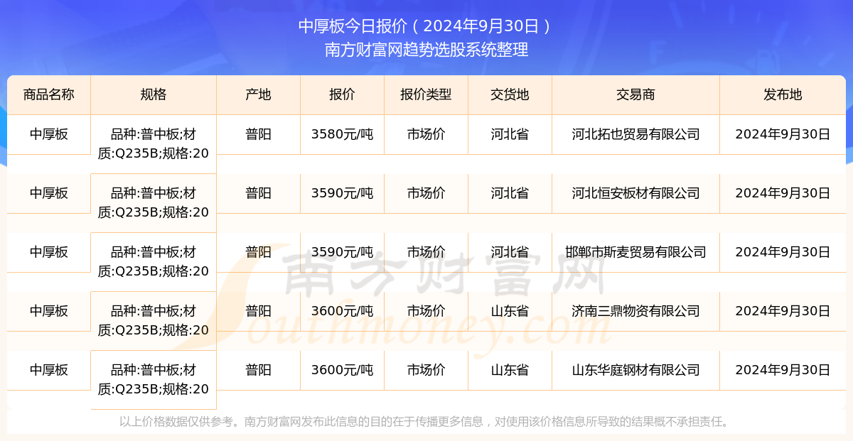 中板最新价格,中板最新价格动态分析