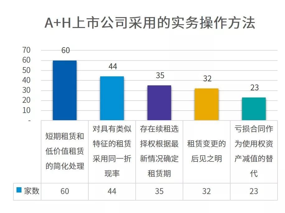 最新租赁准则,最新租赁准则的影响与实施策略