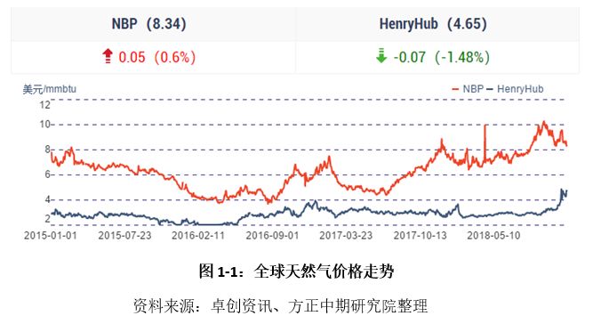 lng天然气价格最新价格,lng天然气价格最新价格，市场趋势与未来展望