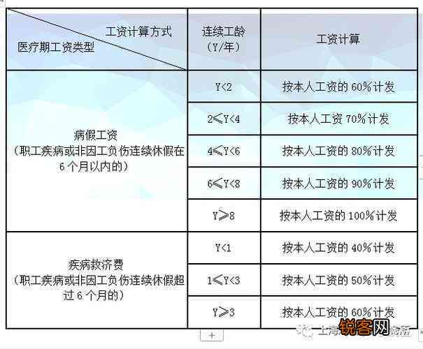 最新伤残鉴定标准,最新伤残鉴定标准概述